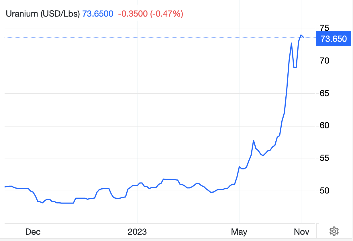 Uranium Supply, Demand and Pricing